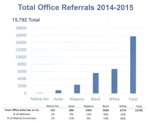 totalOfficeReferrals